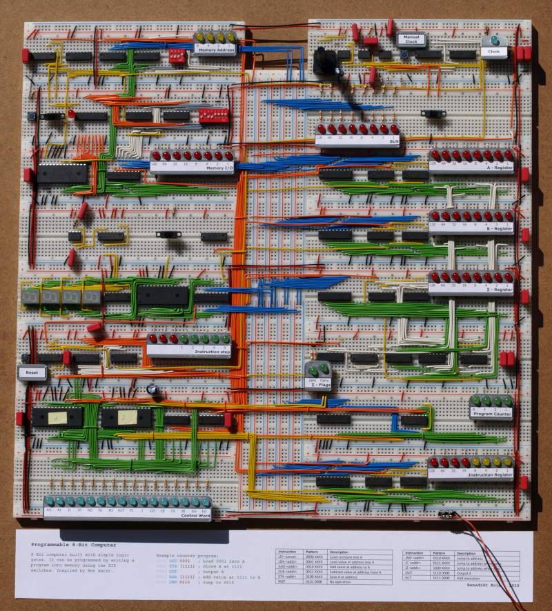 Vollständig aufgebauter Prozessor